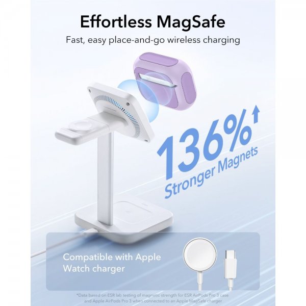 ESR AirPods Pro Skal Orbit Hybrid HaloLock Lila