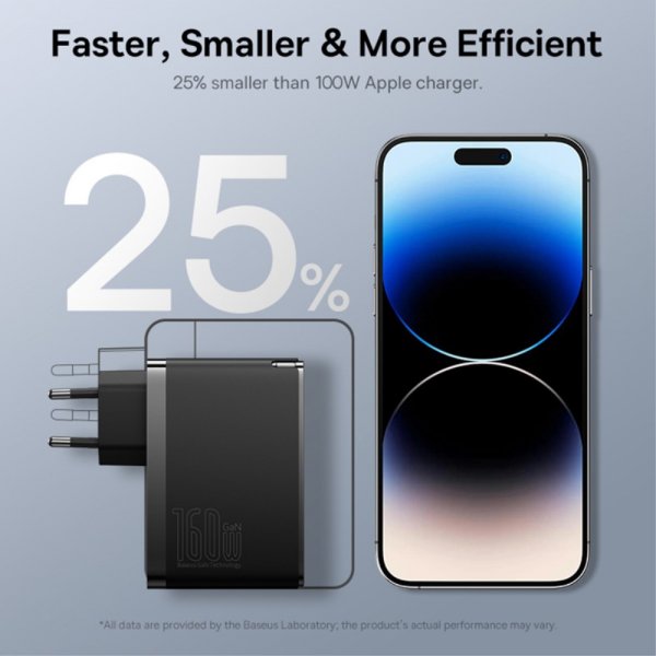 Baseus GaN5 Pro Fast Charger 2xUSB-C & 1xUSB-A 160W
