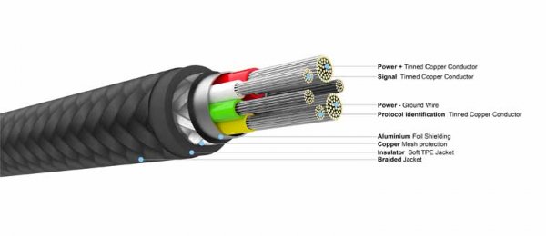 Fixed Kabel METAL Series USB-C/Lightning 2m Svart