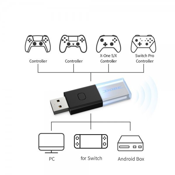 Dobe Bluetooth Mottagare USB