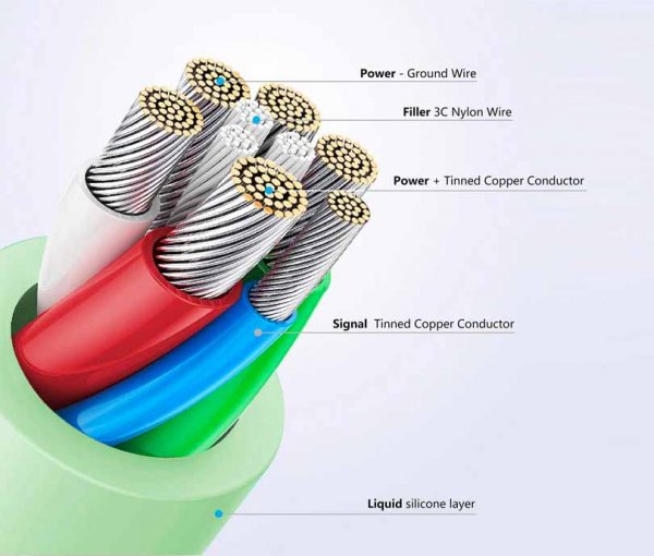 Fixed Kabel Liquid Silicone USB-C/USB-C 0.5m Vit