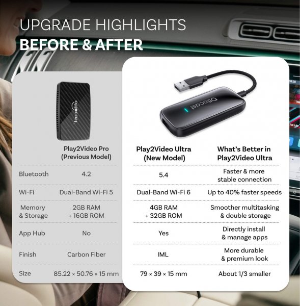 Ottocast Play2Video Ultra Trådlös CarPlay/Android Auto Adapter Allt-i-1