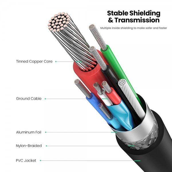 Ugreen Kabel USB-C Extension Cable 100W 4K 1m