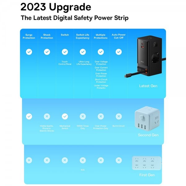 Baseus Laddare PowerCombo Digital PowerStrip