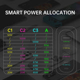 4smarts Skrivbordsladdare GaN Flex Pro 100W 3 USB-C+1 USB-A