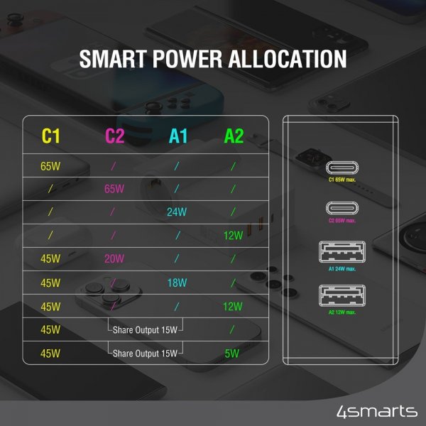 4smarts Skrivbordsladdare USB-C/A Power Strip Desk GaN 65W
